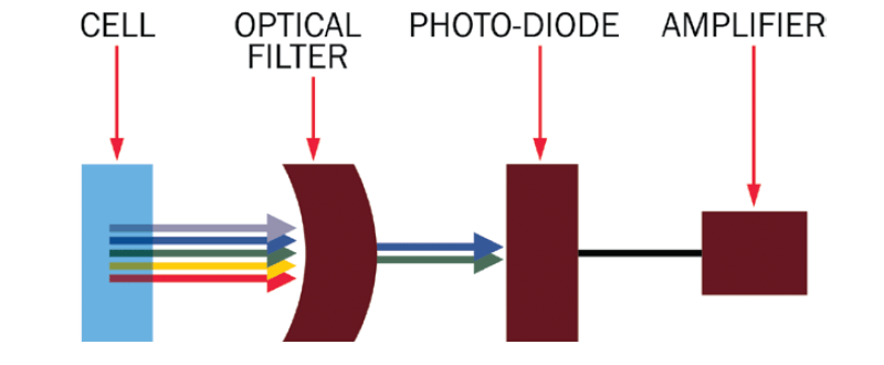 PED(プラズマ発光式検出器）の基本原理